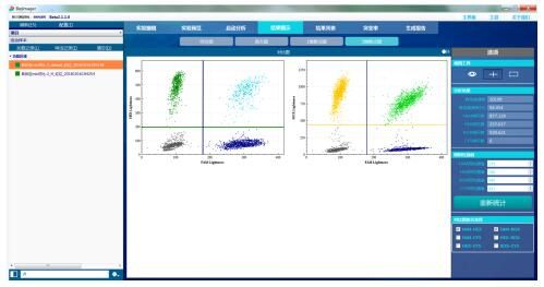 小海龟科技首款全自主国产数字PCR系统BioDigital·華，于肿瘤基因突变检测表现亮眼！