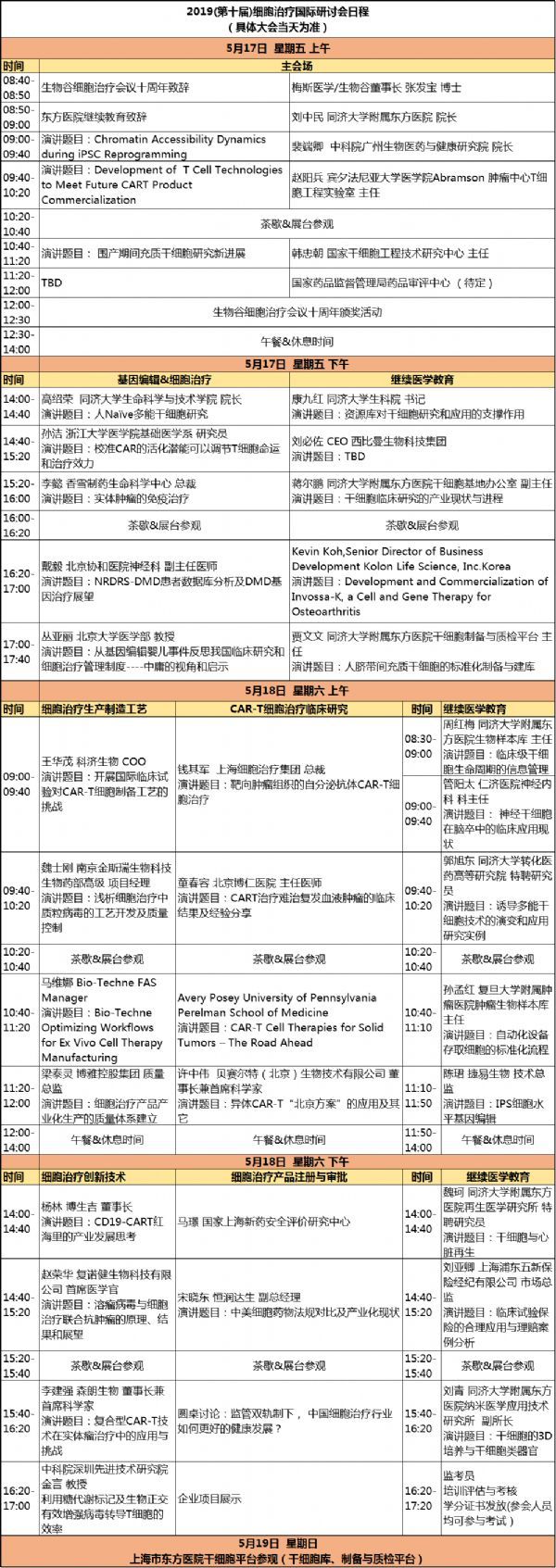 基因治疗方面的核心技术及产业前景